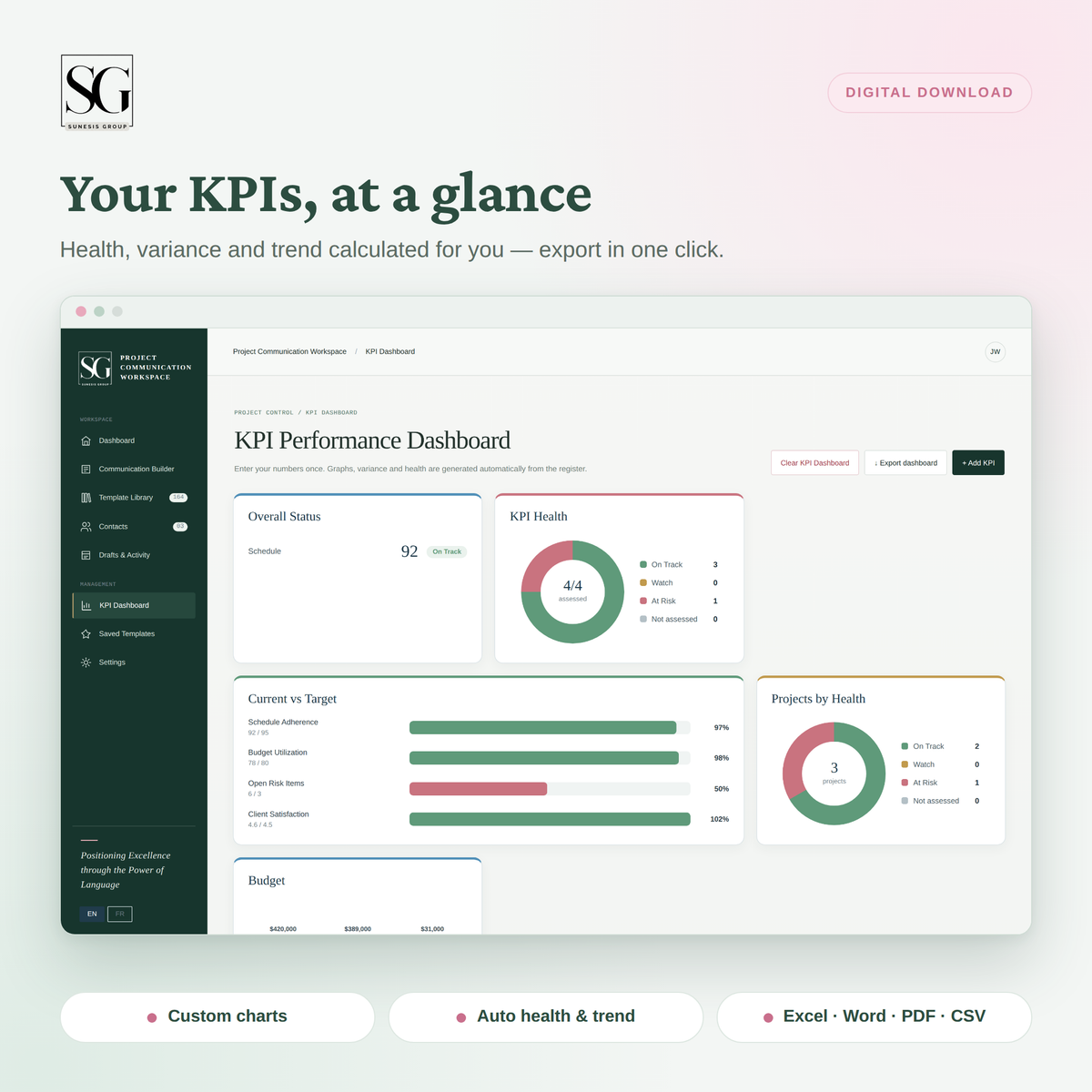 KPI dashboard with health chart, current versus target bars and budget summary